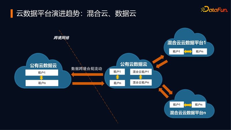 小标题：个人站长的云主机需求特点
