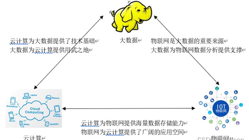 数据服务合同为什么不能只看模板