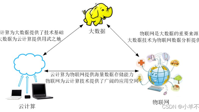 大数据分析培训哪家好